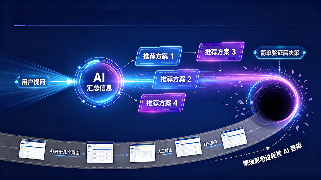 为什么GEO会成为中国出海企业的必修课？